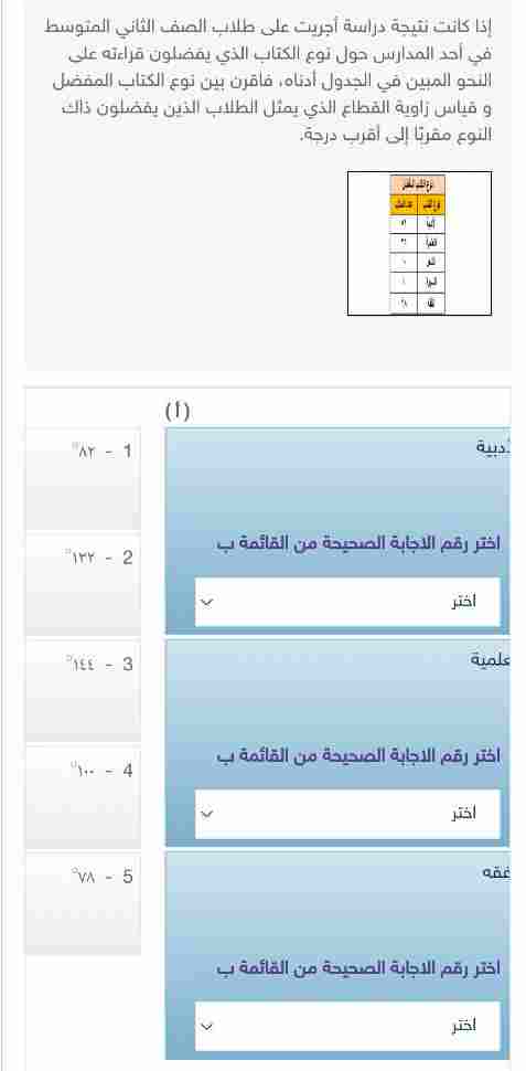 إذا كانت نتيجة دراسة أجريت على طلاب الصف الثاني المتوسط في أحد المدارس حول نوع الكتاب الذي يفضلون قراءته على النحو المبين في الجدول أدناه، فاقرن بين نوع الكتاب المفضل و قياس زاوية القطاع الذي يمثل الطلاب الذين يفضلون ذاك النوع مقربا إلى أقرب درجة