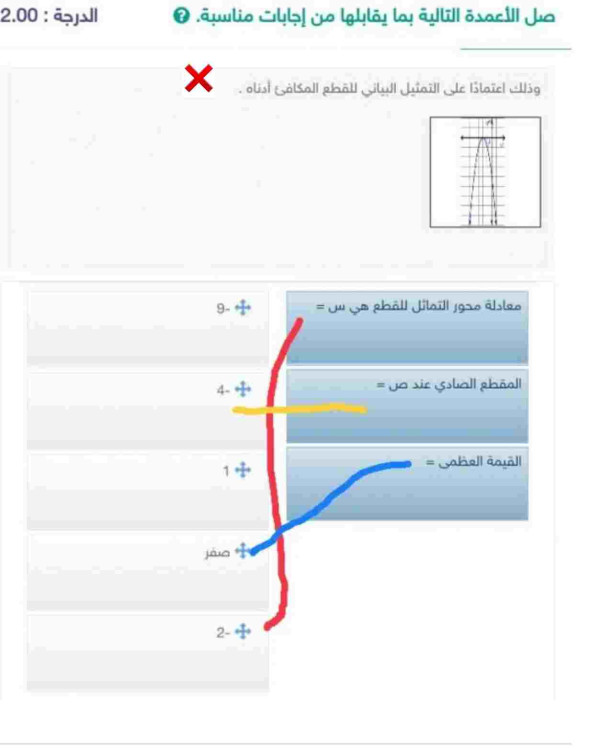 وذلك اعتمادًا على التمثيل البياني للقطع المكافئ أدناه