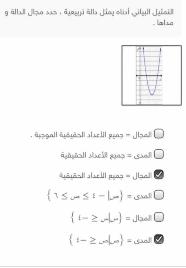 التمثيل البياني أدناه يمثل دالة تربيعية ، حدد مجال الدالة و مداها