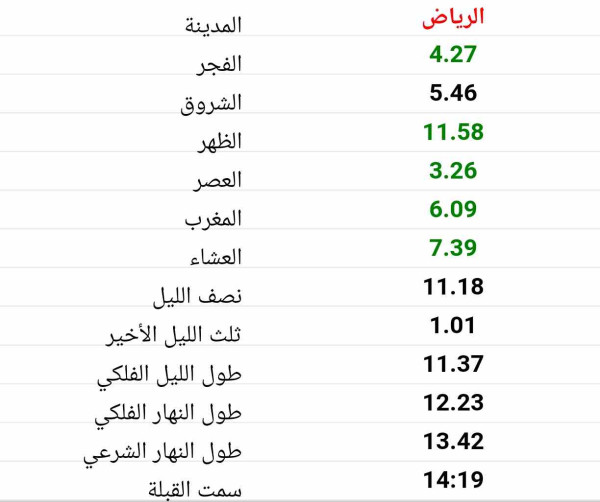 الثلث الاخير من الليل في الرياض