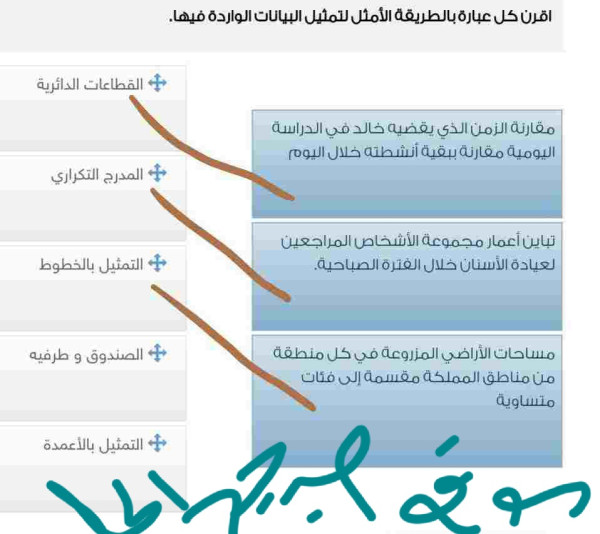 اقرن كل عبارة بالطريقة الأمثل لتمثيل البيانات الواردة فيها